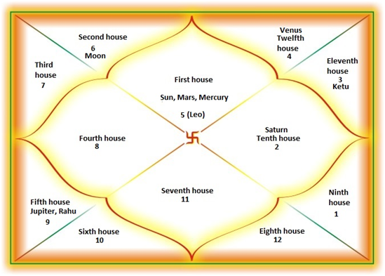 Vastu Shastra Icon